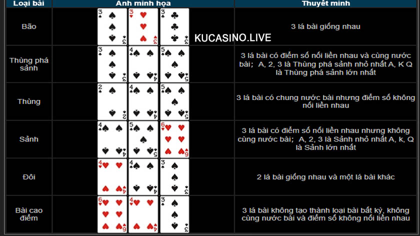 Cách chơi nổ hũ Trác Kim Hoa 3D tại KU Casino 